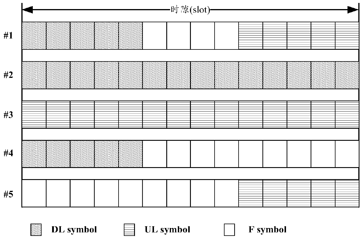 Resource configuration determining and indicating method and device