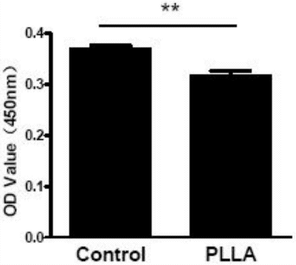 Method for inhibiting late endothelial progenitor cell function