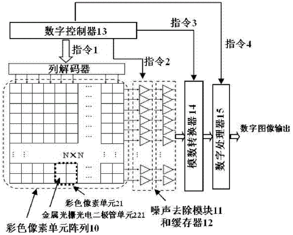 Standard complementary metal oxide semiconductor (CMOS) process-based color image sensor