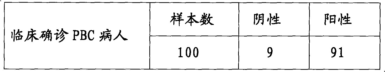 Hepatopathy detecting test paper by colloidal gold chromatography and preparation method thereof