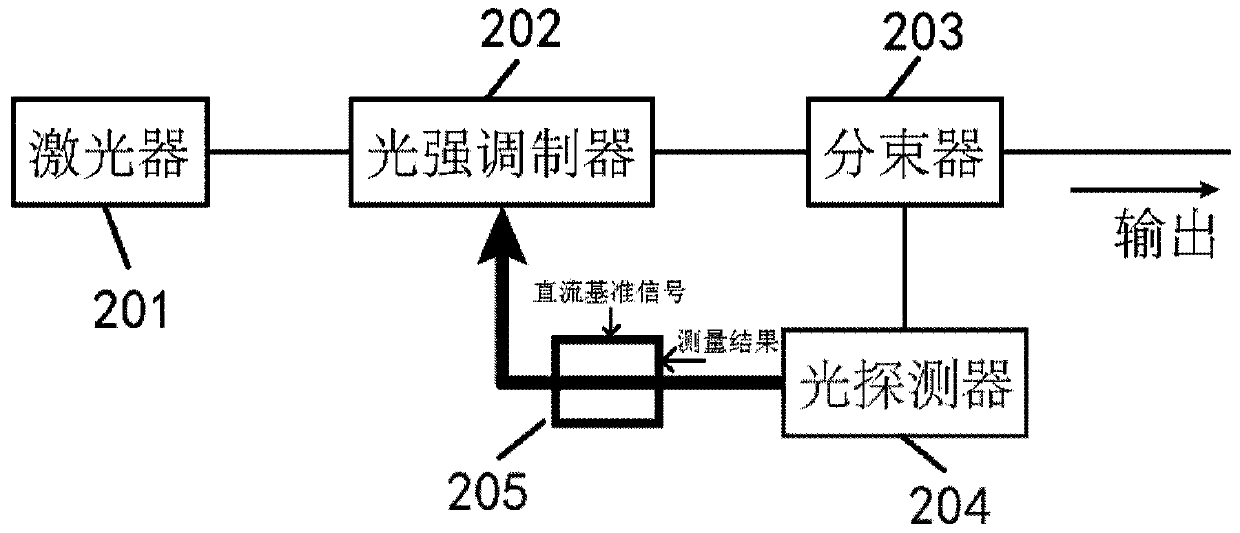 Transmission method and transmission system of DC reference signal