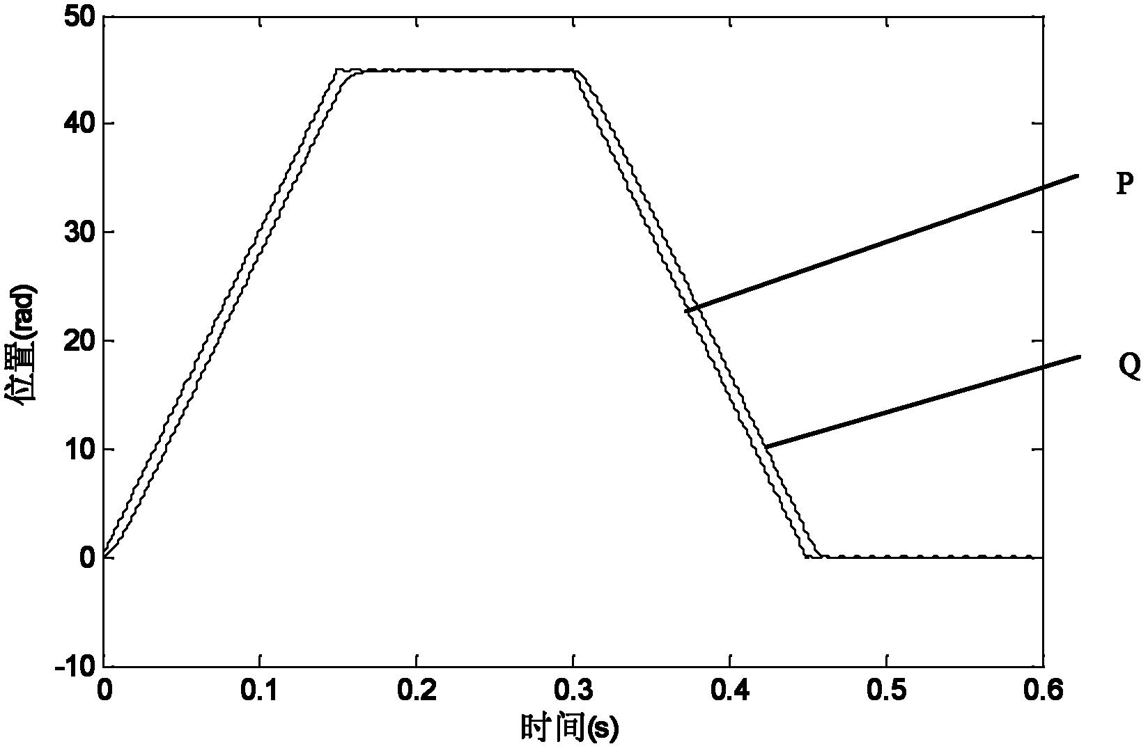 On-line rotational inertia identification device for alternate current permanent magnet servo system and identification method