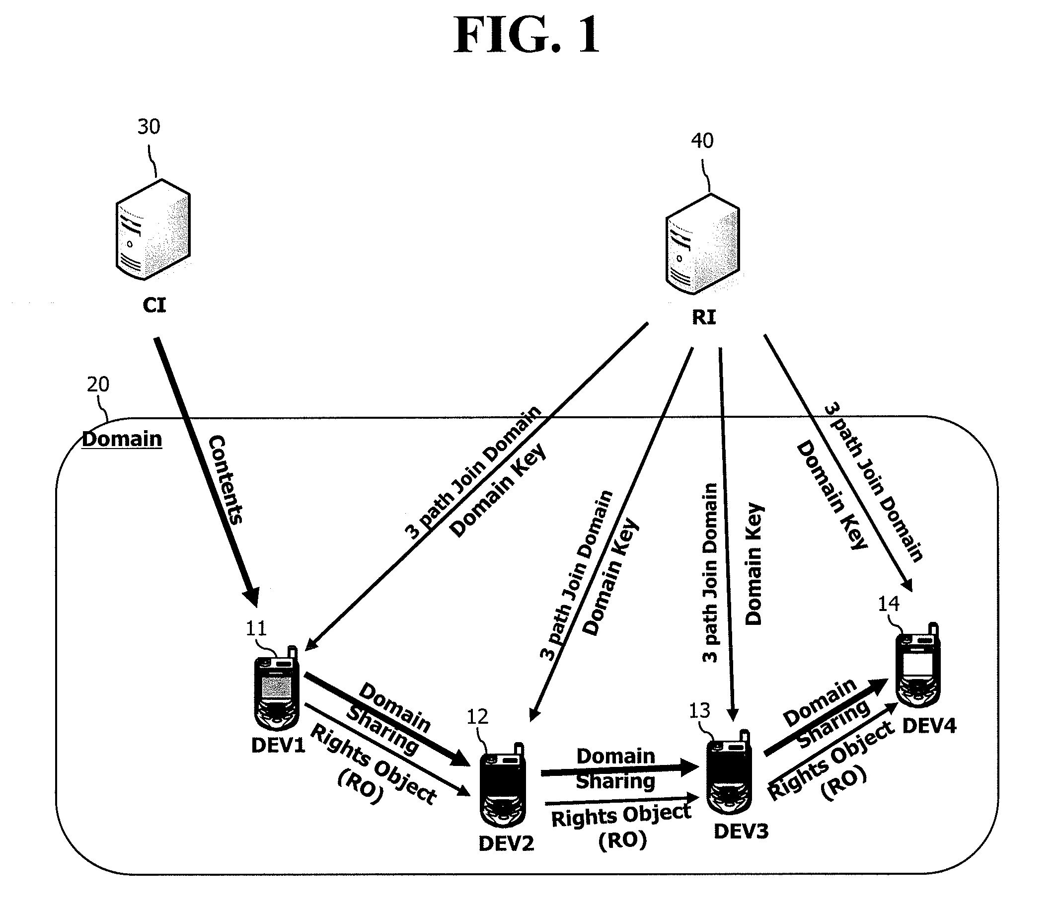 Domain upgrade method in digital rights management