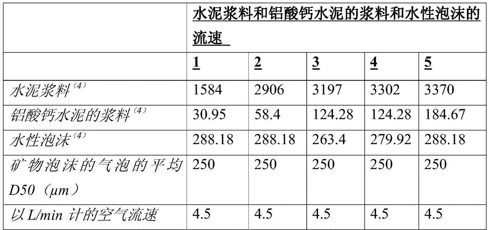 Insulating mineral foam