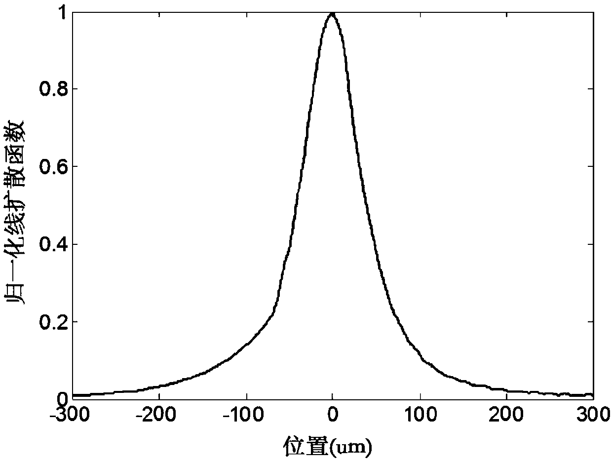 Phase reconstruction method based on wavelet domain regularization