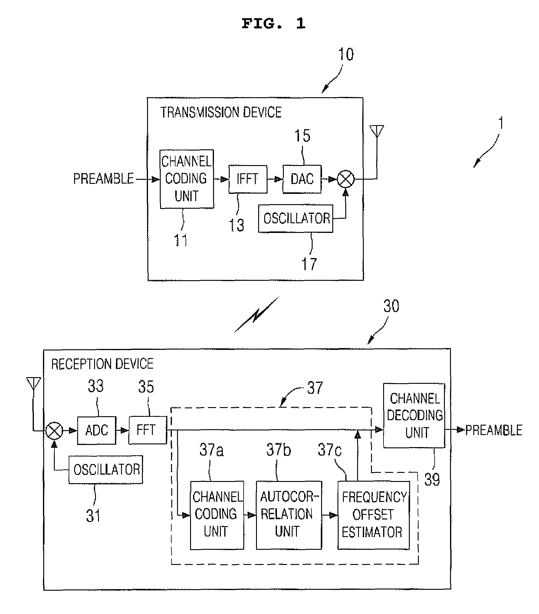 Joint estimation apparatus of channel and frequency offset based on multiband-orthogonal frequency division multiplexing and thereof