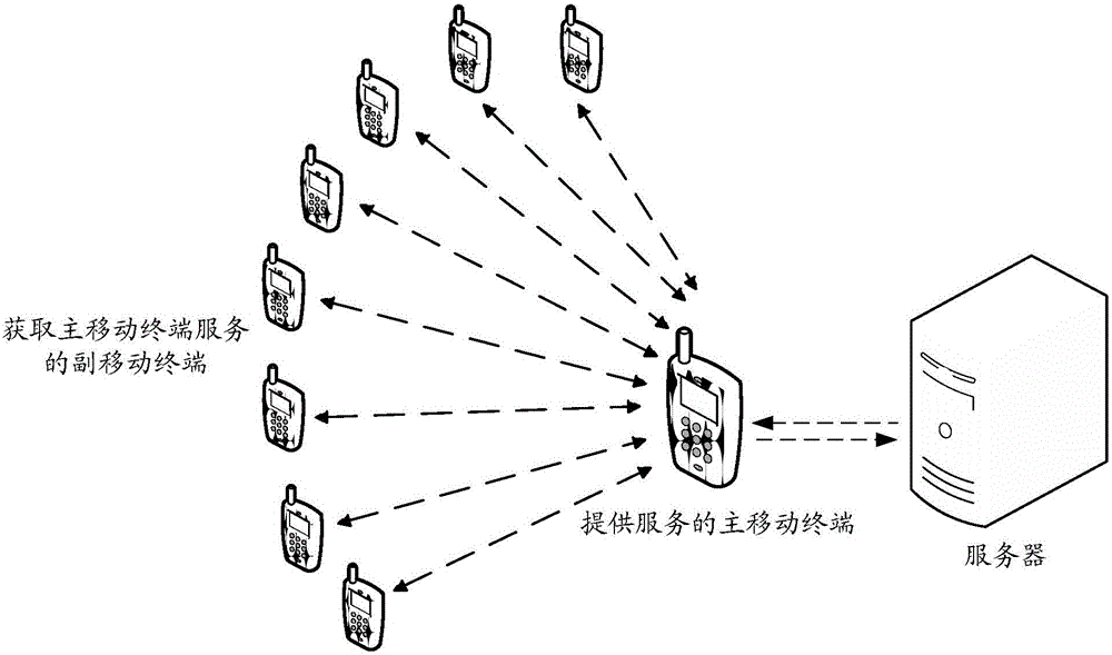 Location information determining method and server