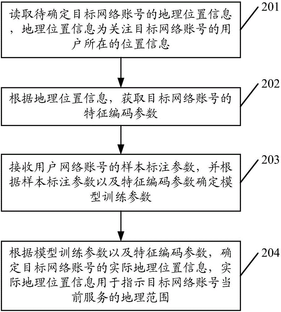 Location information determining method and server