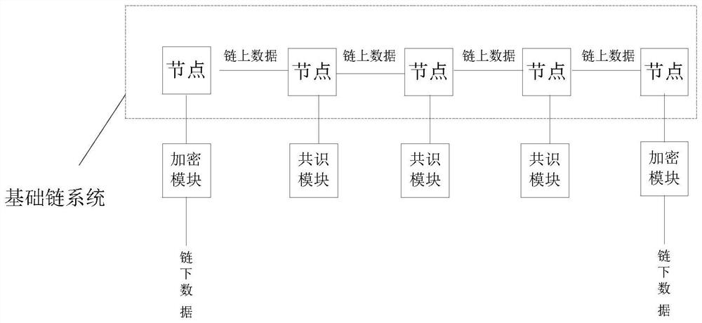 Blockchain traceability system, method, computer equipment, and computer-readable storage medium