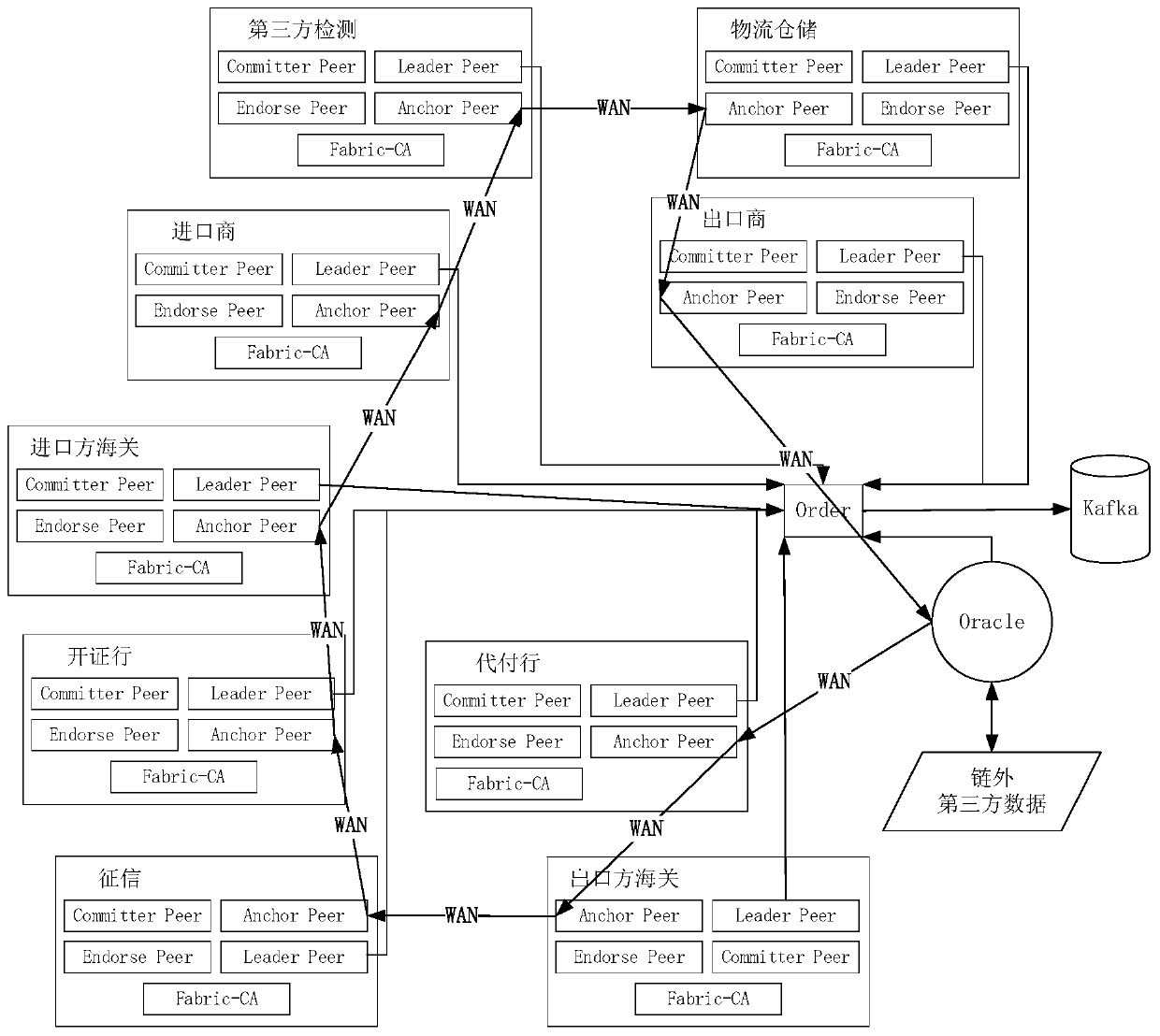 Method for issuing fake long-term credit card based on block chain and storage medium