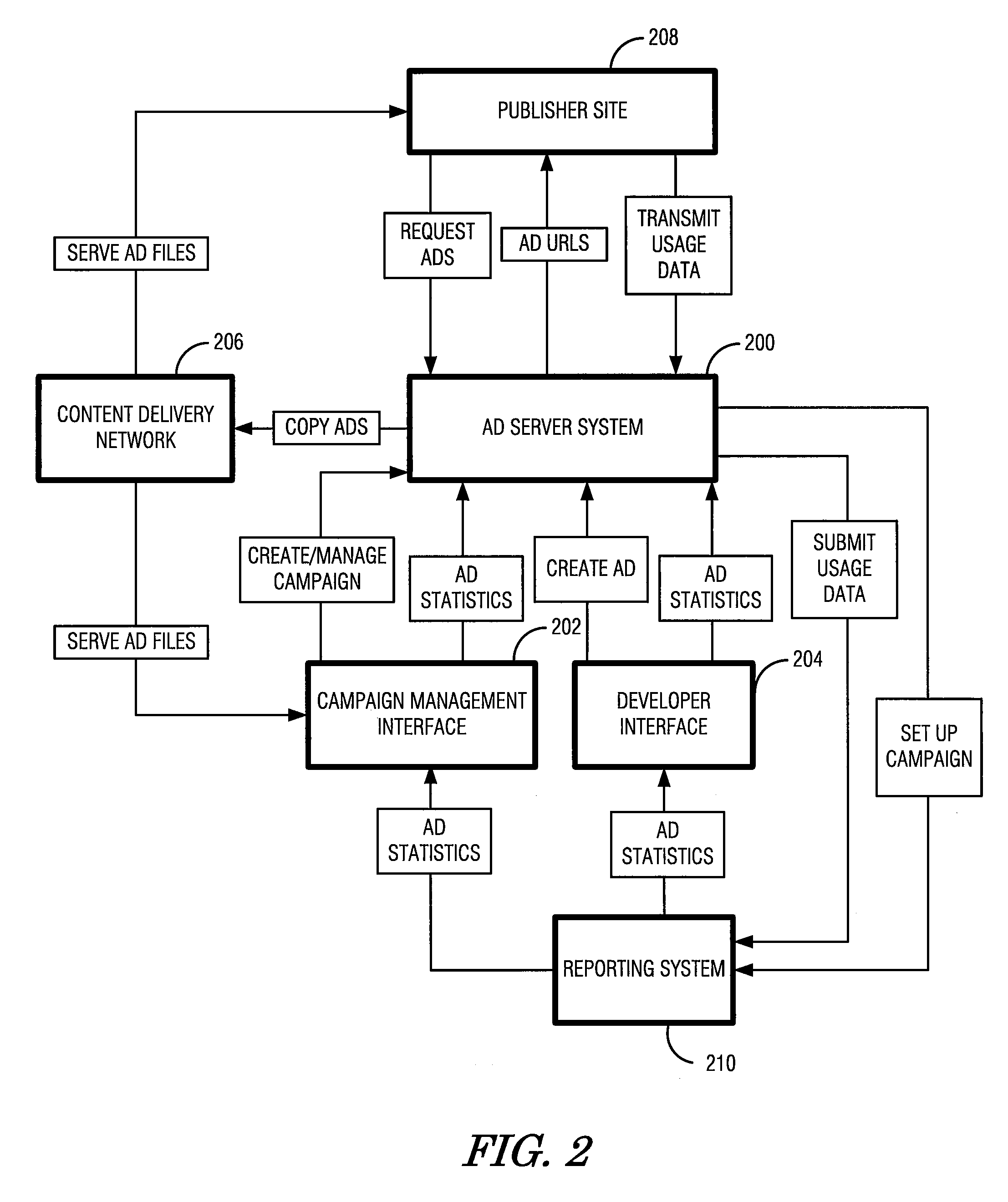 System and method for online content delivery