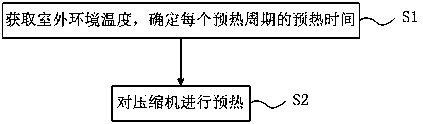 A Control Method for Reducing Compressor Preheating Noise