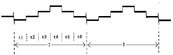 A Control Method for Reducing Compressor Preheating Noise