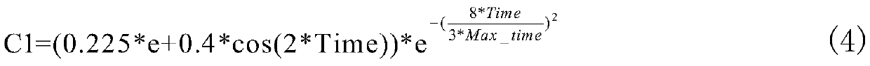 Damping factor-based DNA storage coding optimization method of multivariate universe algorithm