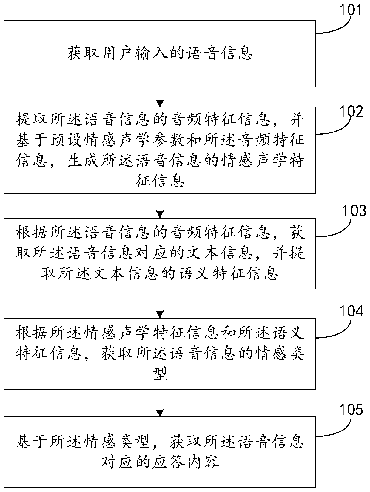 Voice response method and device and storage medium