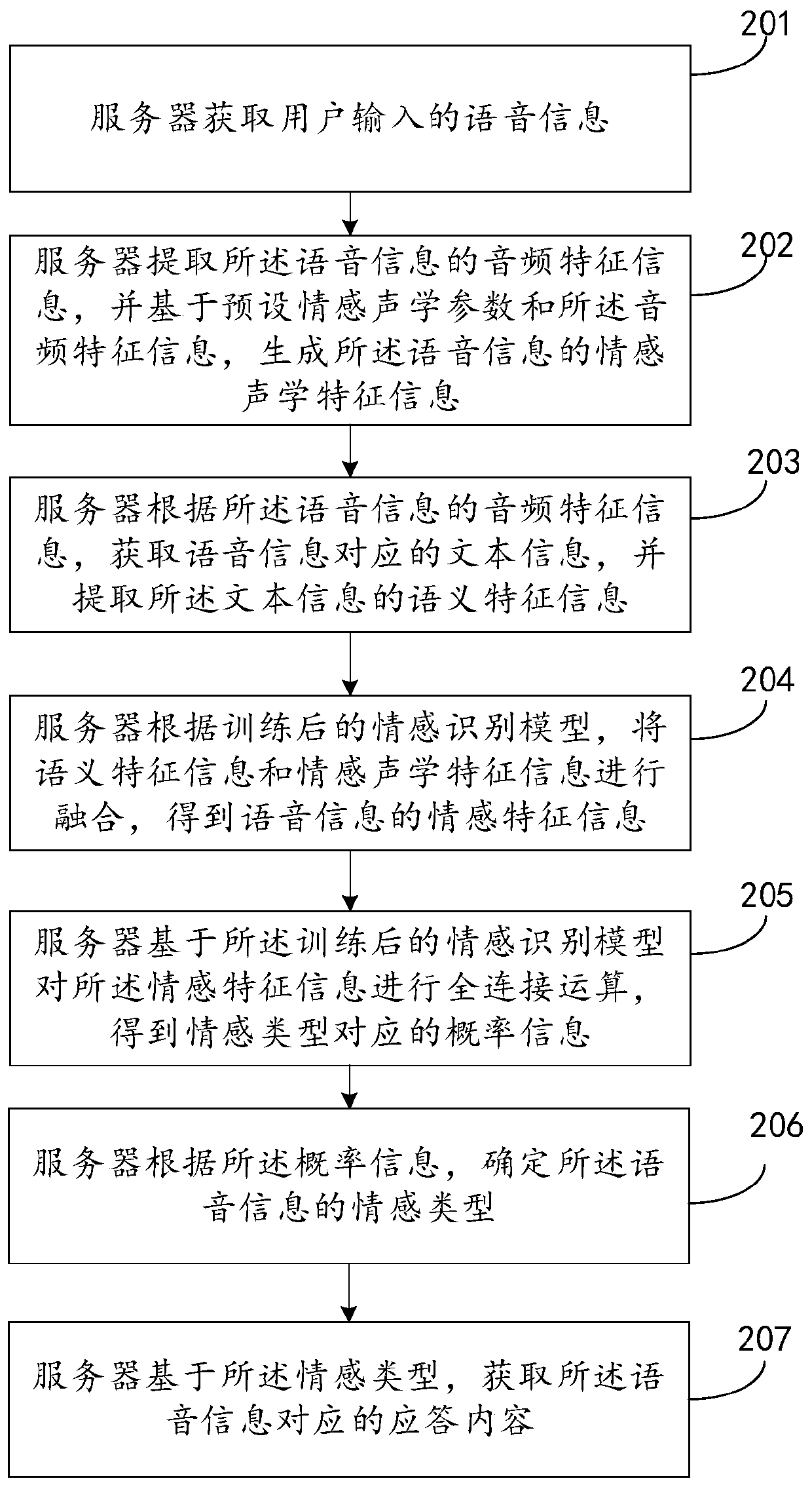 Voice response method and device and storage medium