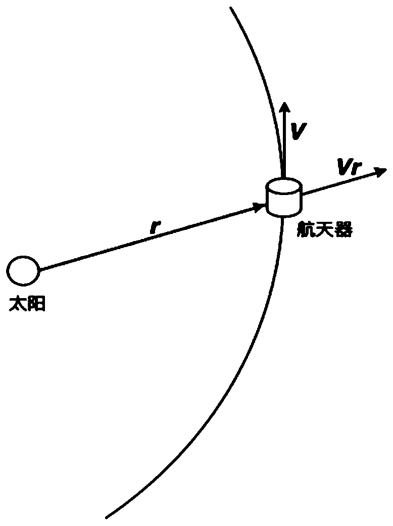 Deep space exploration spacecraft cruise phase autonomous navigation method based on information fusion