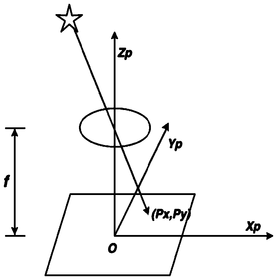 Deep space exploration spacecraft cruise phase autonomous navigation method based on information fusion