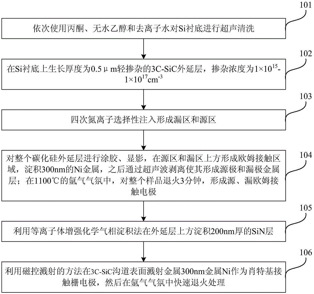 Heterojunction high electron mobility spinning field effect transistor and manufacturing method