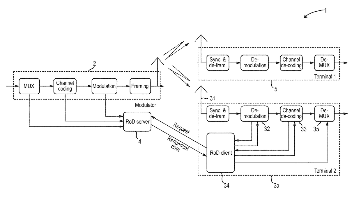 Receiver for receiving data in a broadcast system using redundancy data