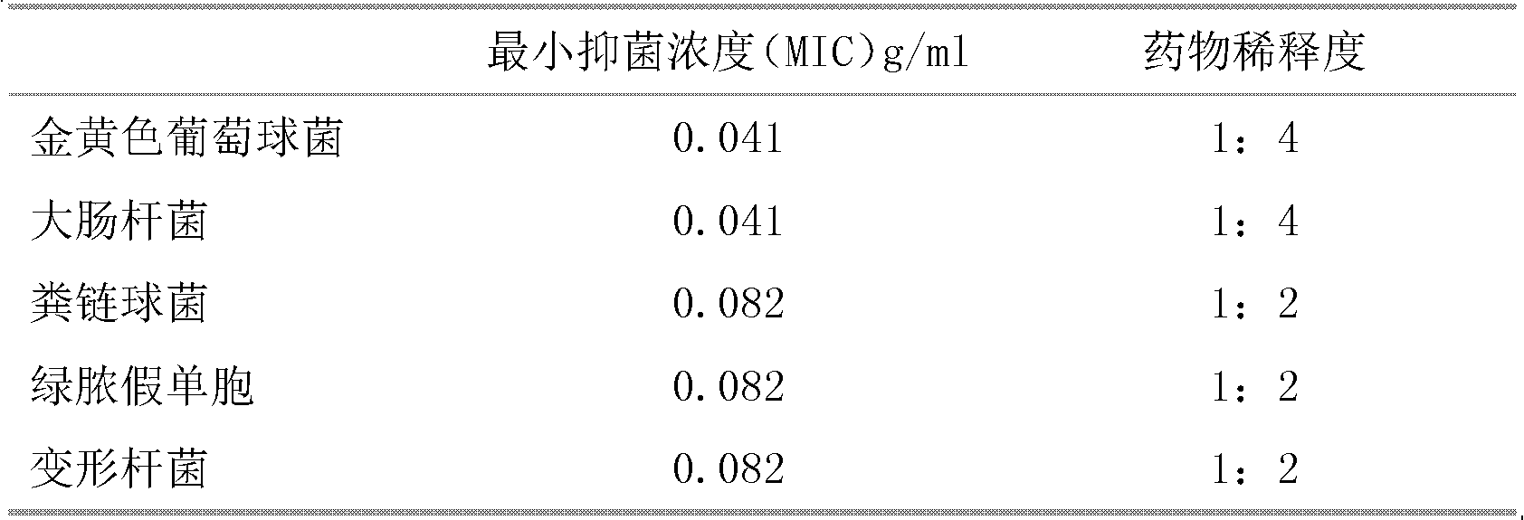 Chinese medicinal preparation for treating chronic cholecystitis