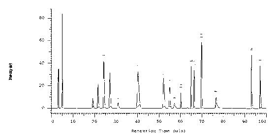 Method utilizing HPLC to test seventeen phenol substances contained in grapes and oranges