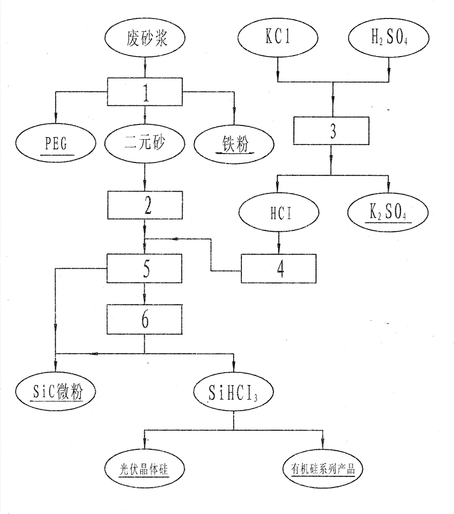 Method for producing trichlorosilane by utilizing photovoltaic crystalline silicon processing waste mortar