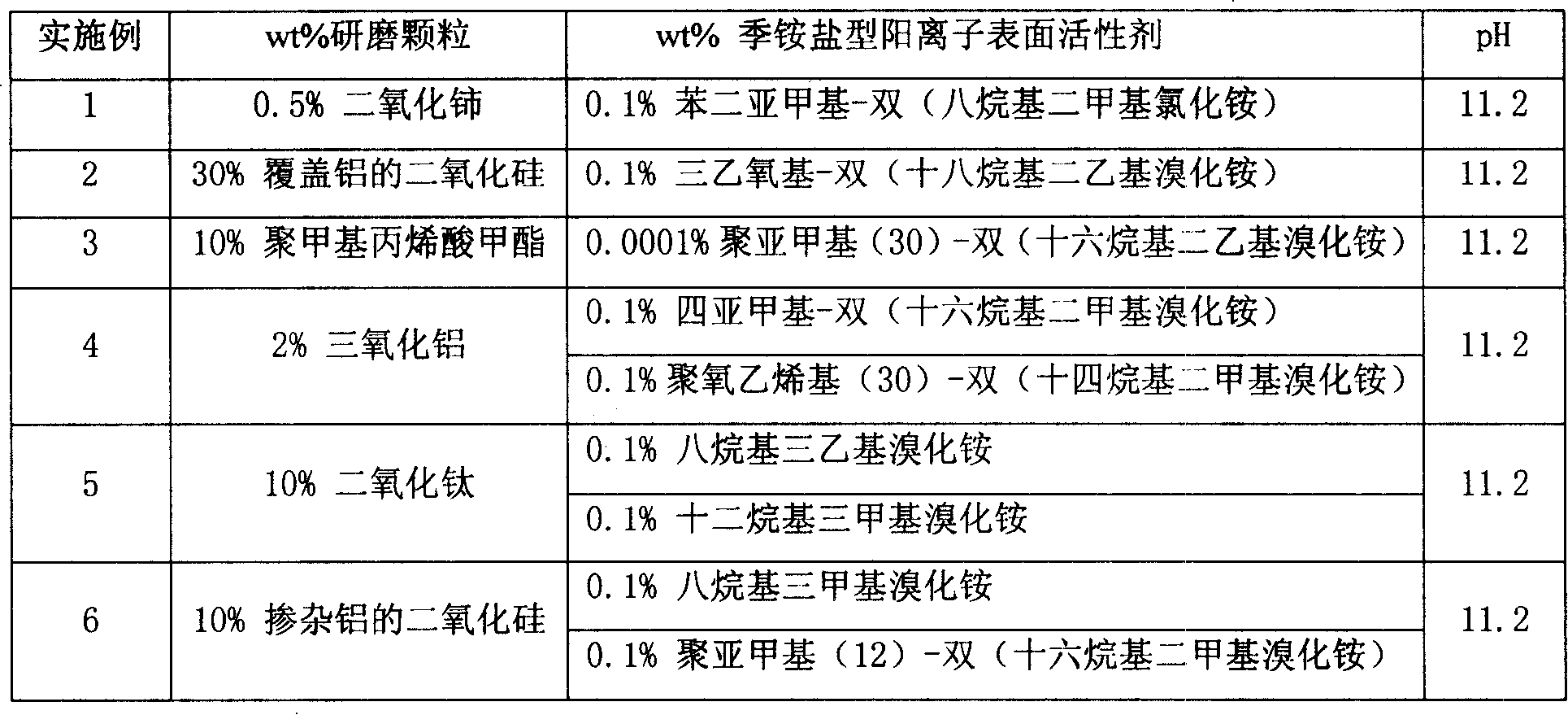 Chemical mechanical polishing fluid for polishing polycrystalline silicon