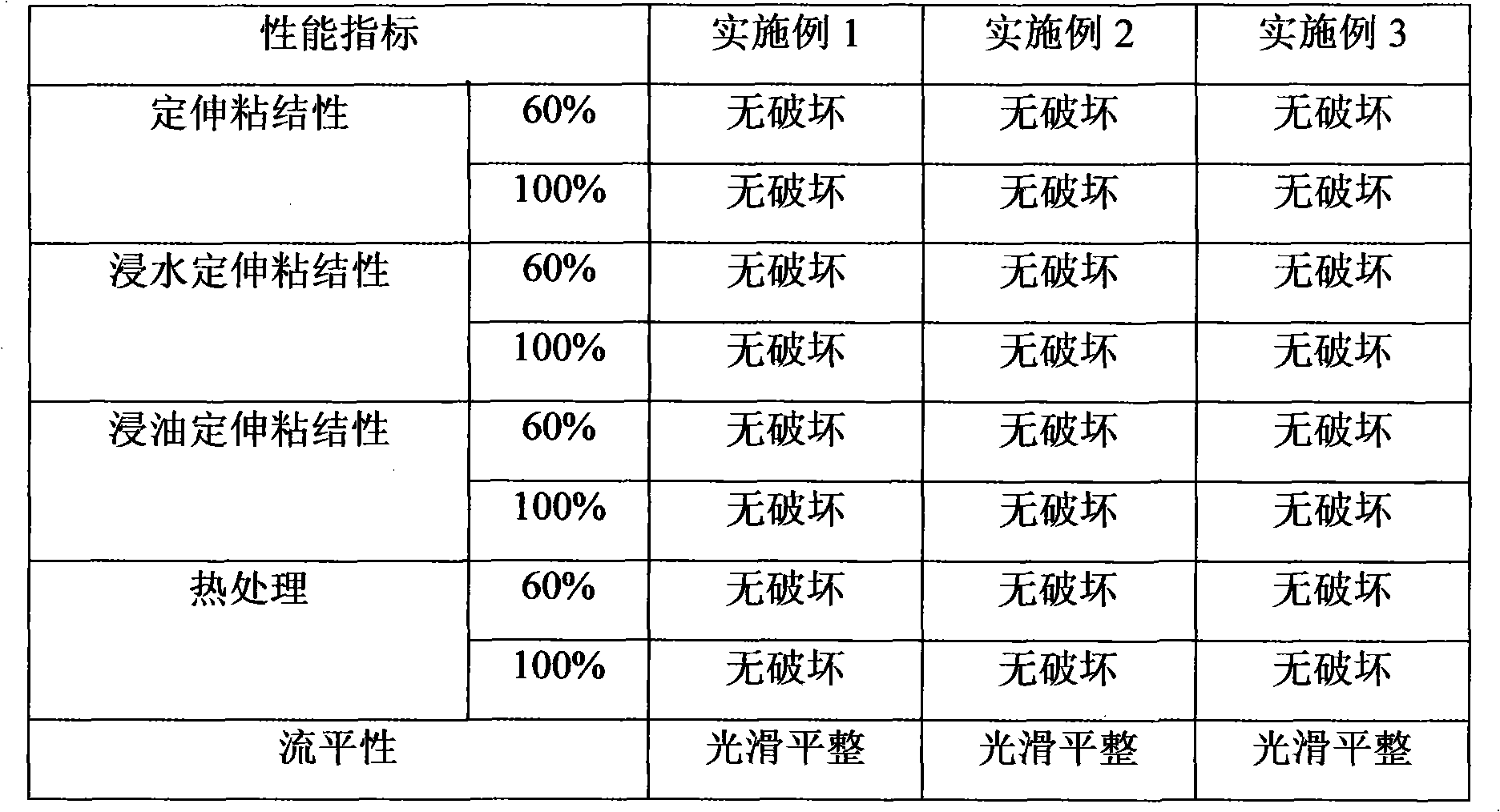 Two-component polyurethane sealant