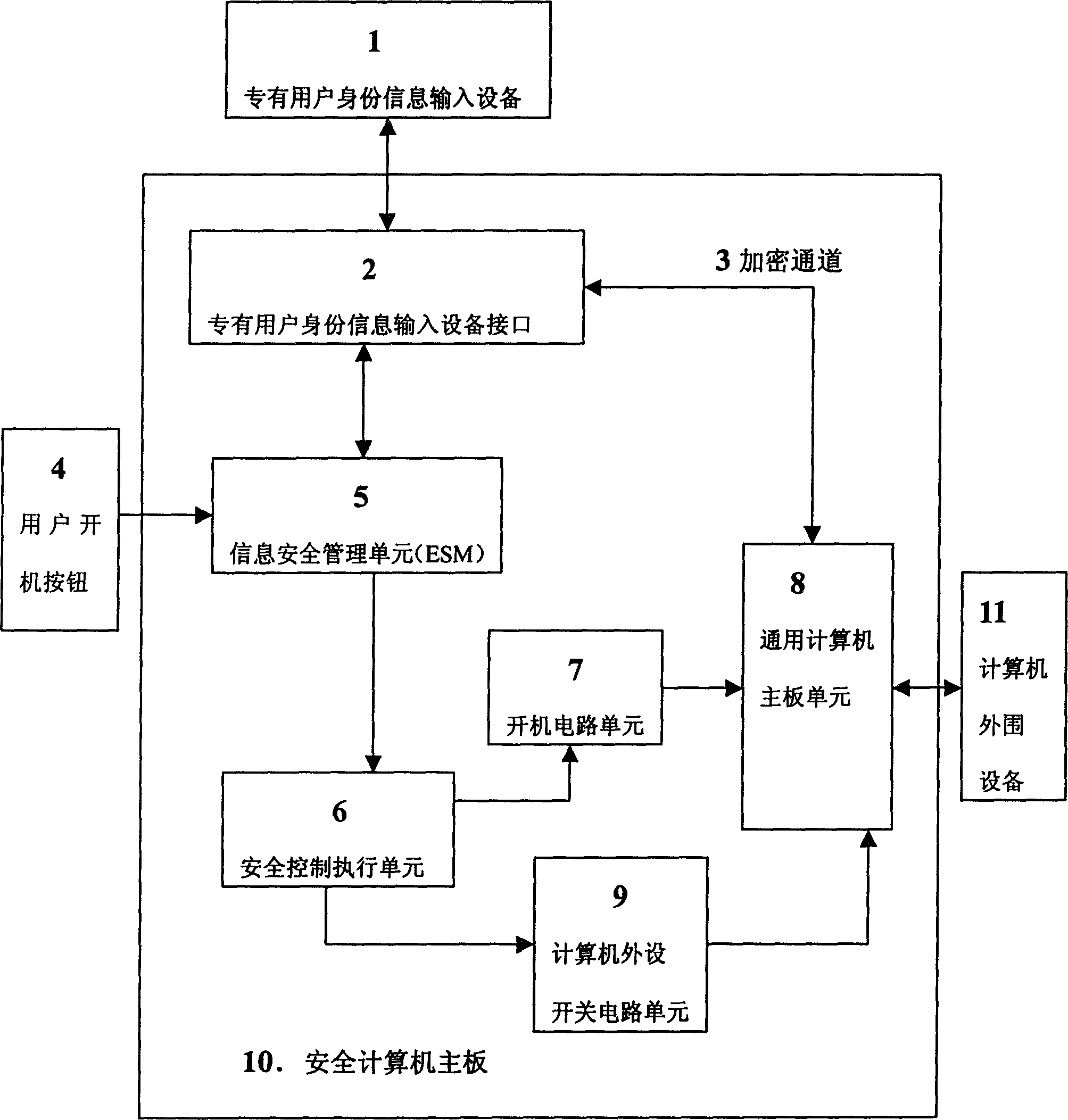 Safety computer with information safety management unit