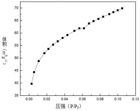 Preparation method of anode material for lithium ion batteries