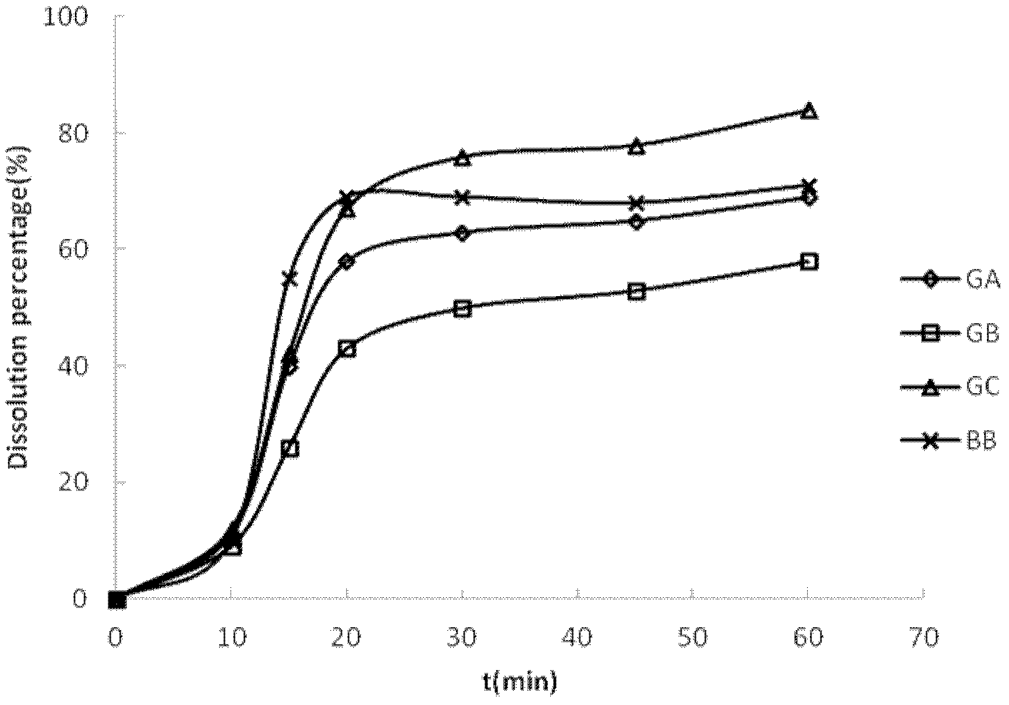 Method for solubilization and synchronous dissolution of bilobalide