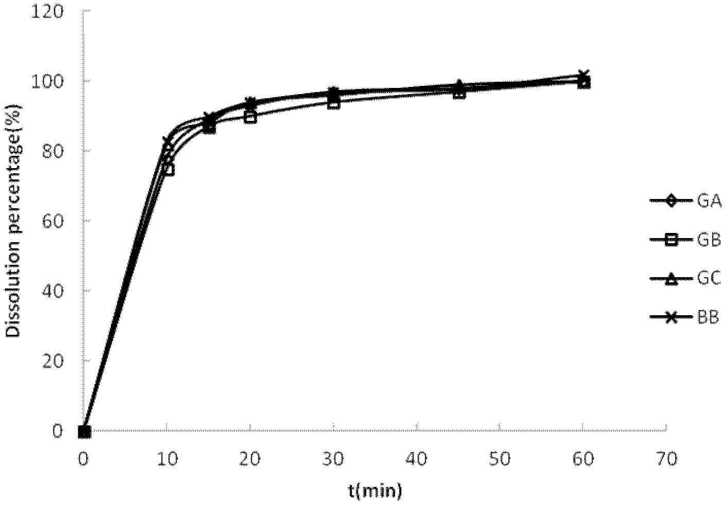 Method for solubilization and synchronous dissolution of bilobalide