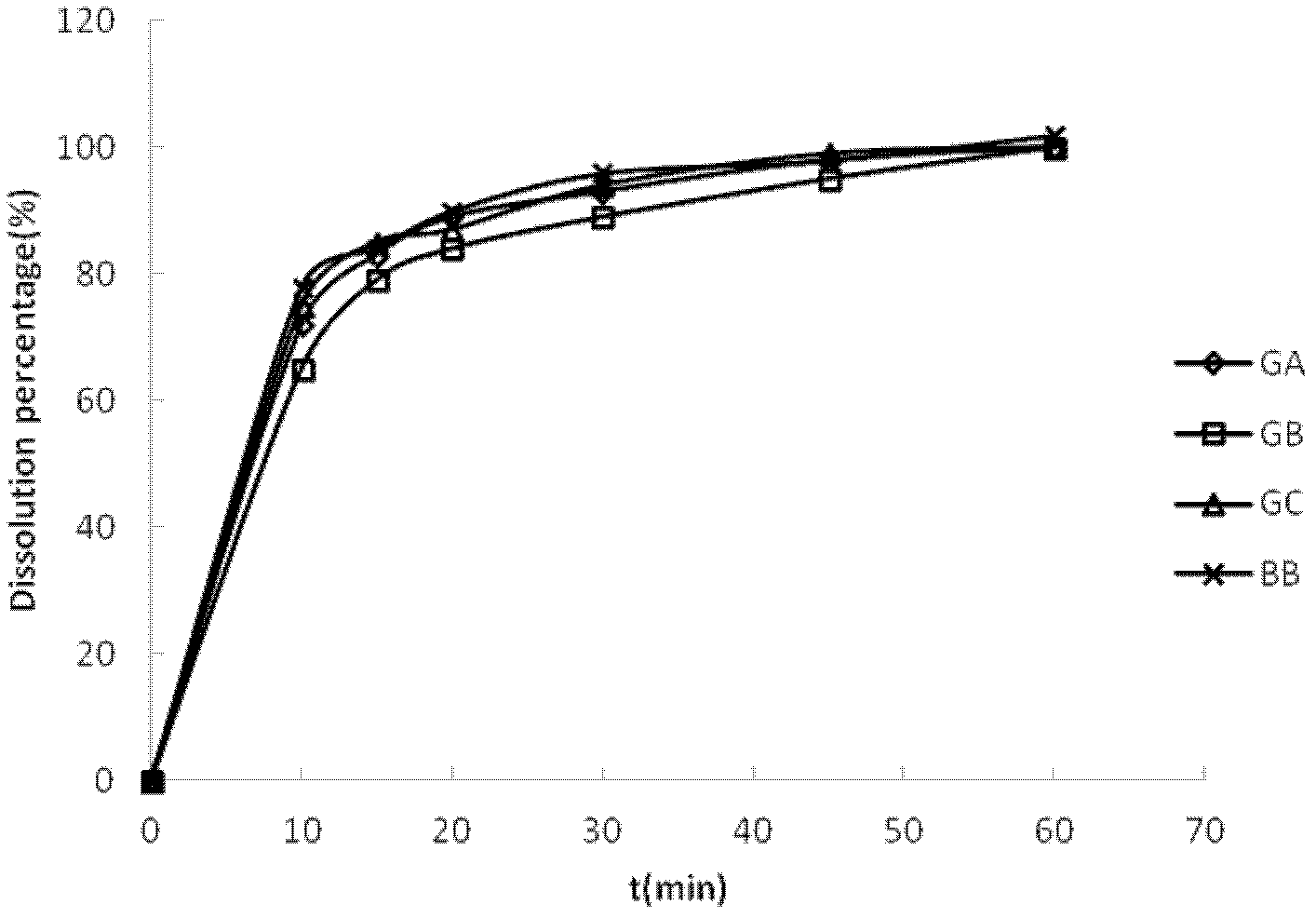 Method for solubilization and synchronous dissolution of bilobalide