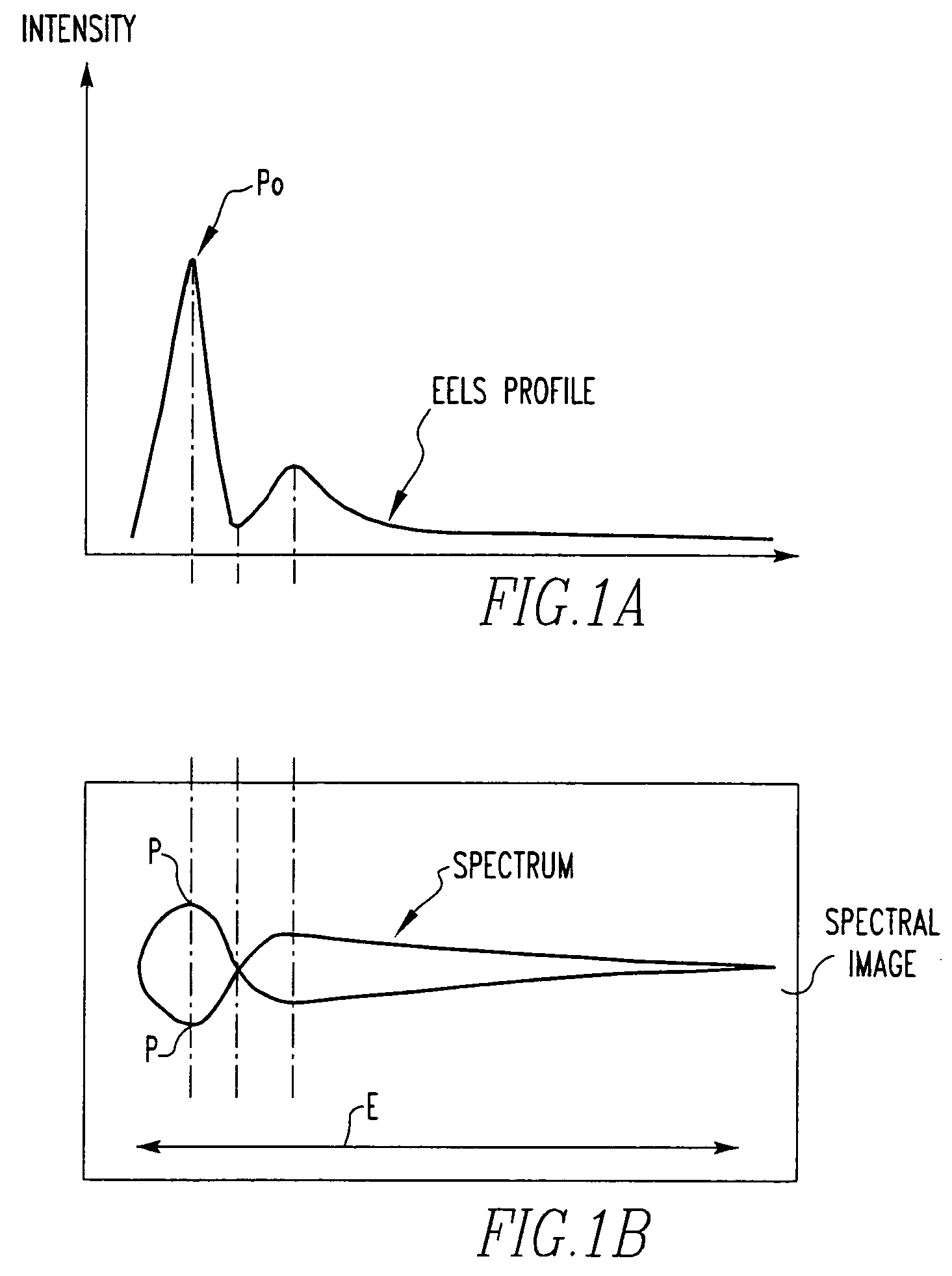 Electron microscope