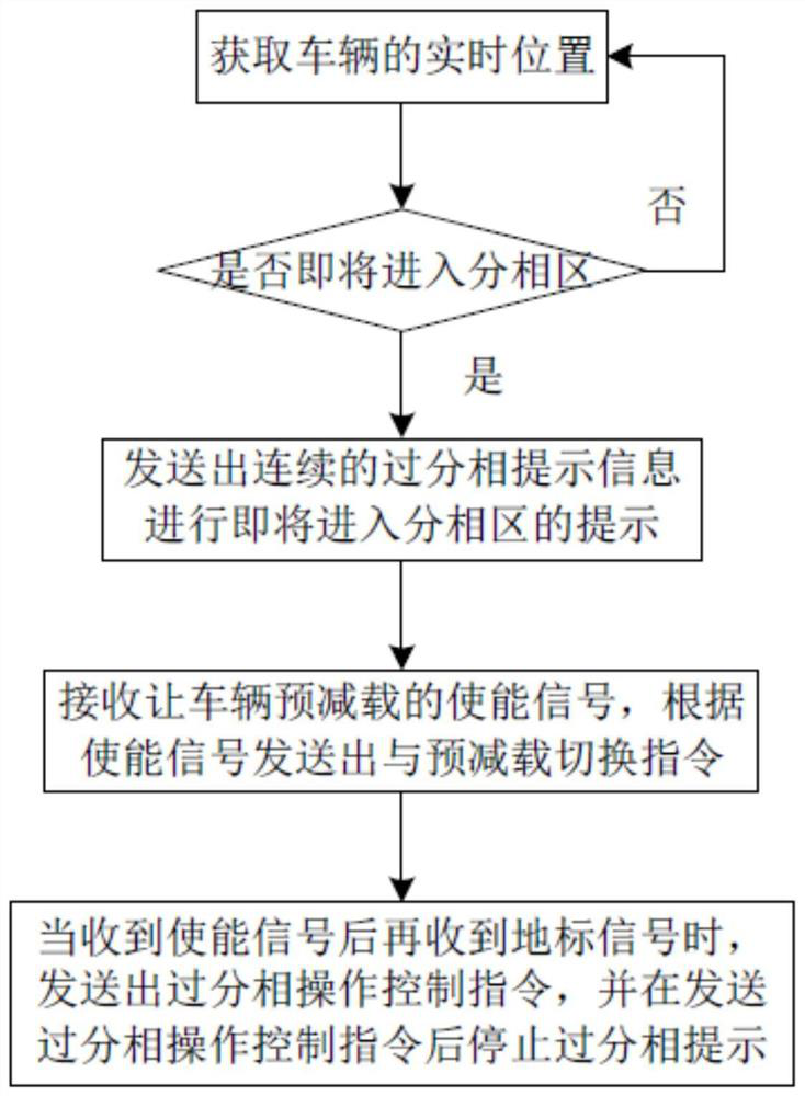 System and method for controlling passing neutral section area of double-current system vehicle