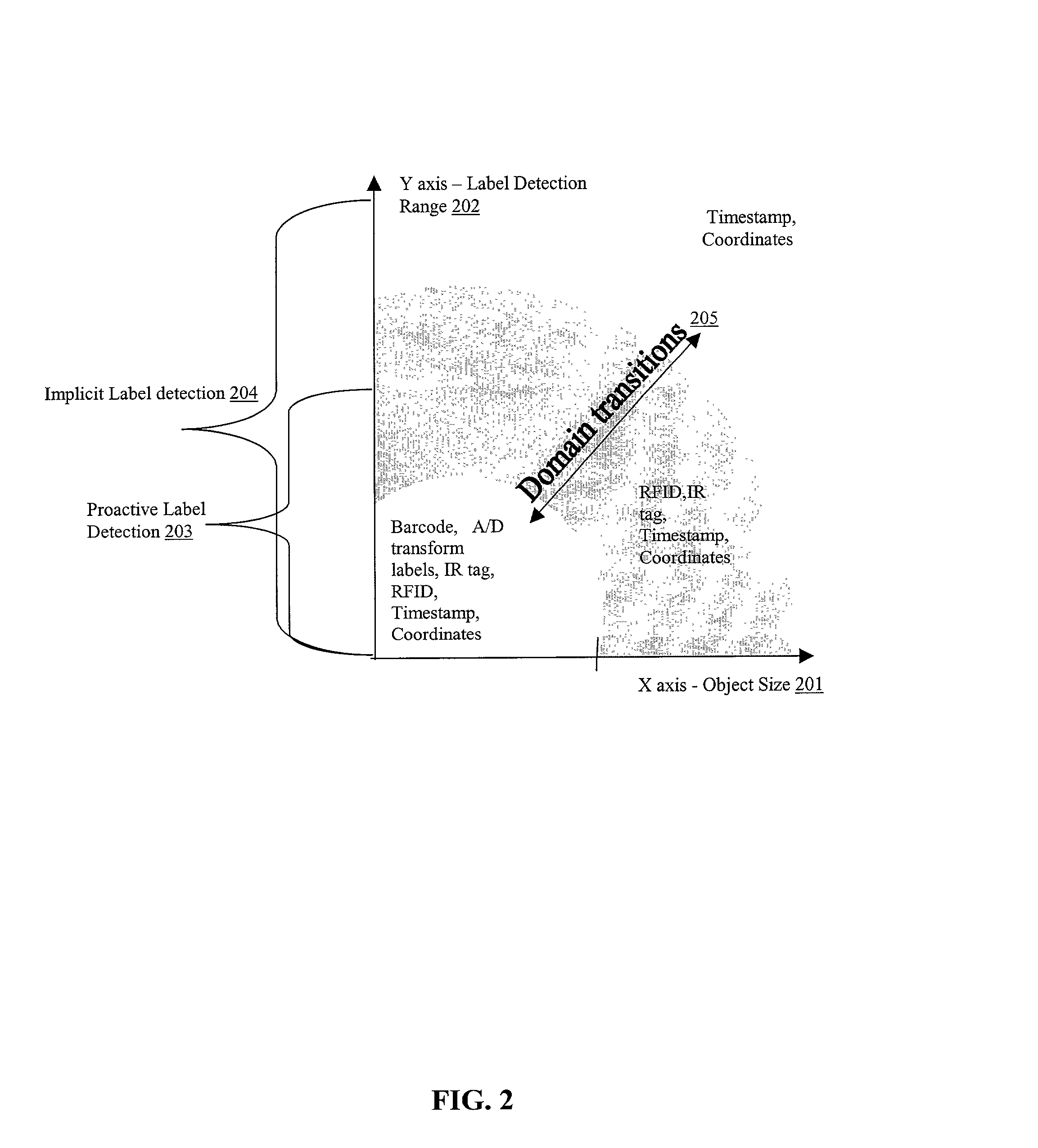 System and method for authoring and providing information relevant to the physical world