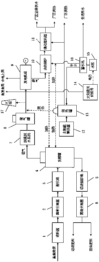 Comprehensive energy utilization system for farm