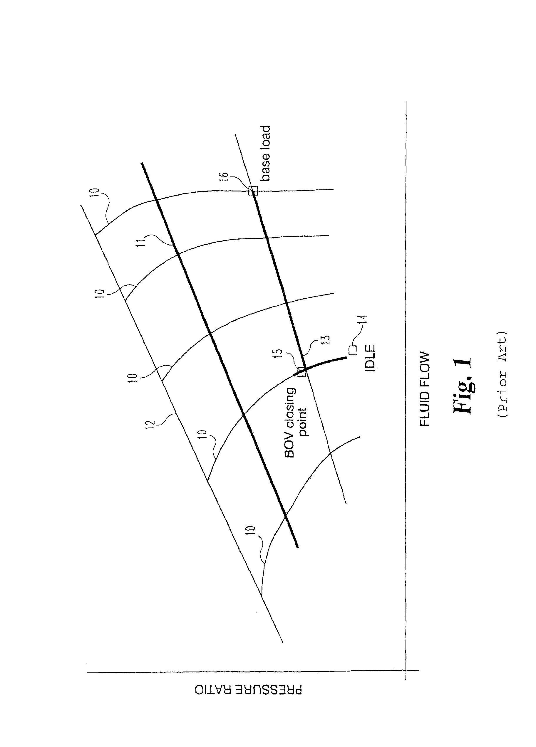 System and method for controlling the working line position in a gas turbine engine compressor