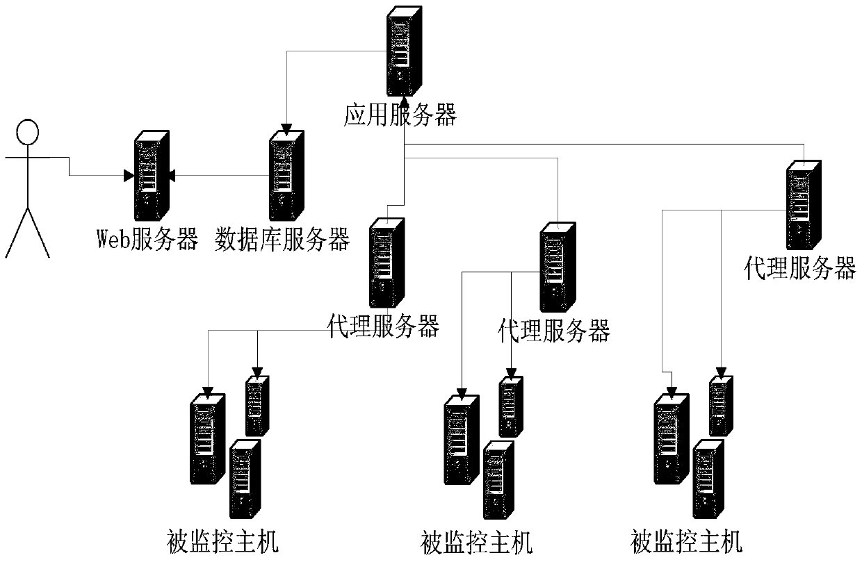 Automatic operation and maintenance system and its implementation method based on karaf and activemq