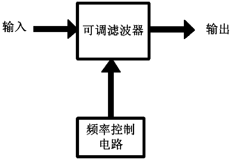 Continuously adjustable superconductive filter system using upper computer to control multiple working modes