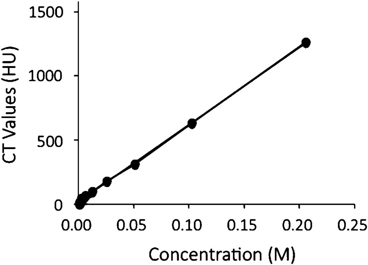 Preparation method, products, and applications of bismuth carbonate oxide nano-material