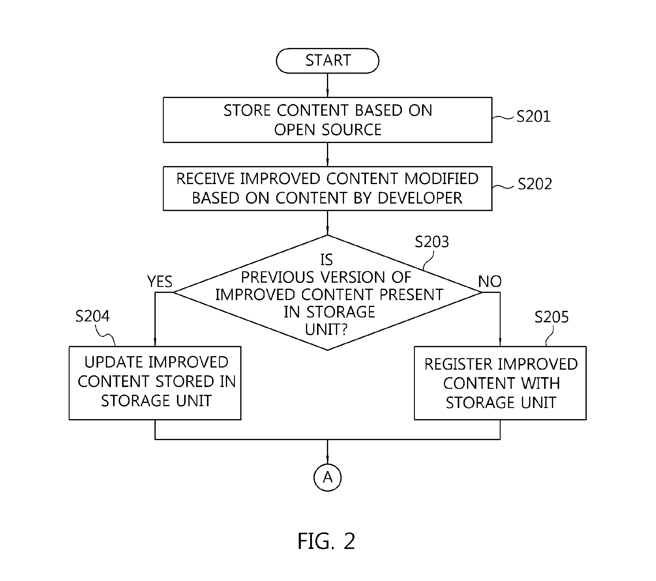 Open feedback apparatus and method of operating the same