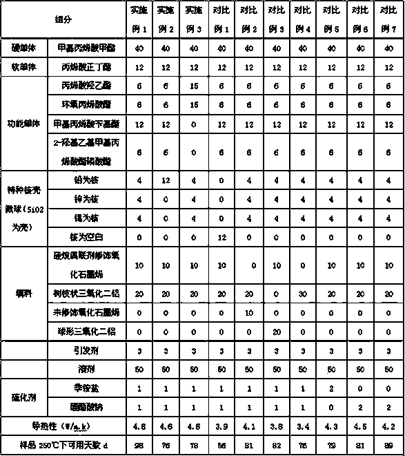 High-temperature-resisting acrylic rubber and preparation method thereof