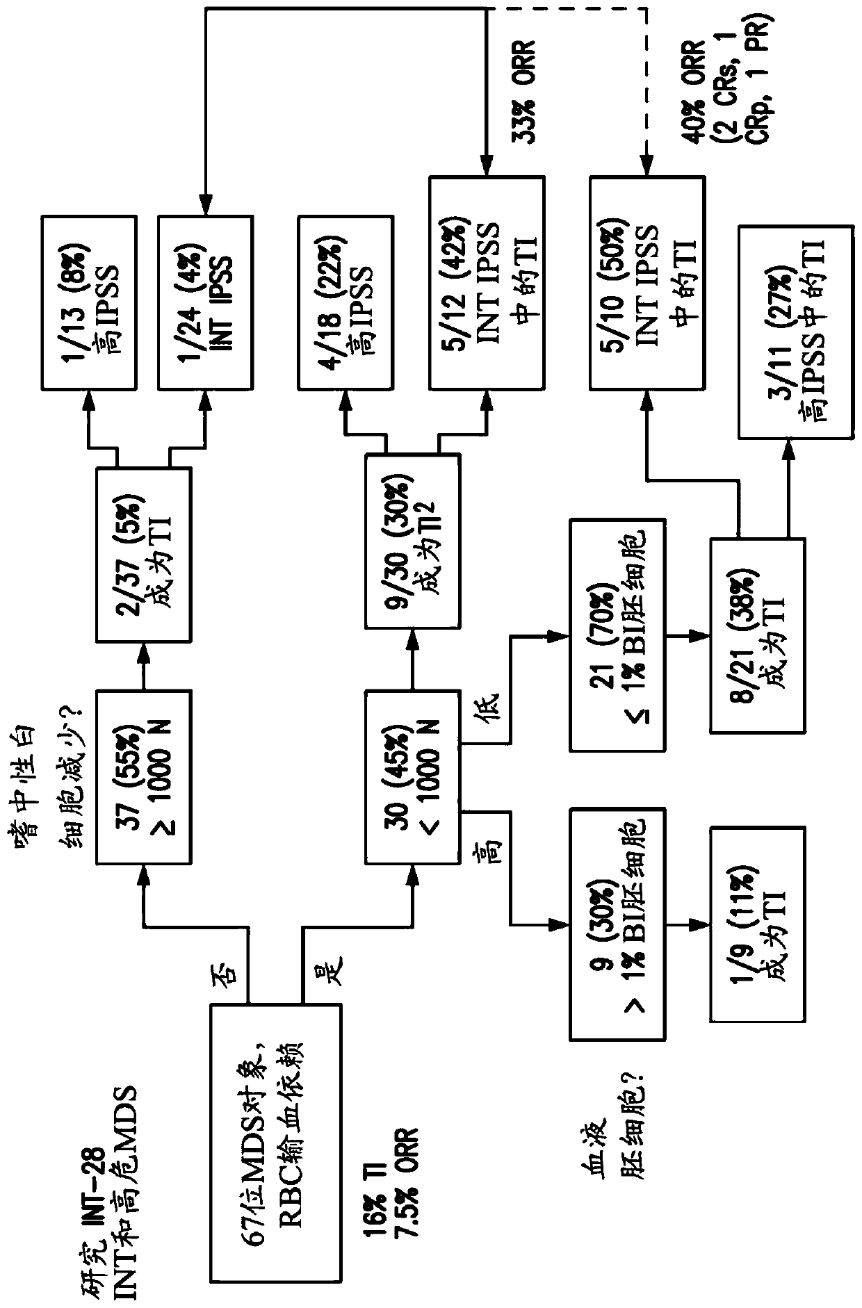 Methods of treating cancer with farnesyltransferase inhibitors