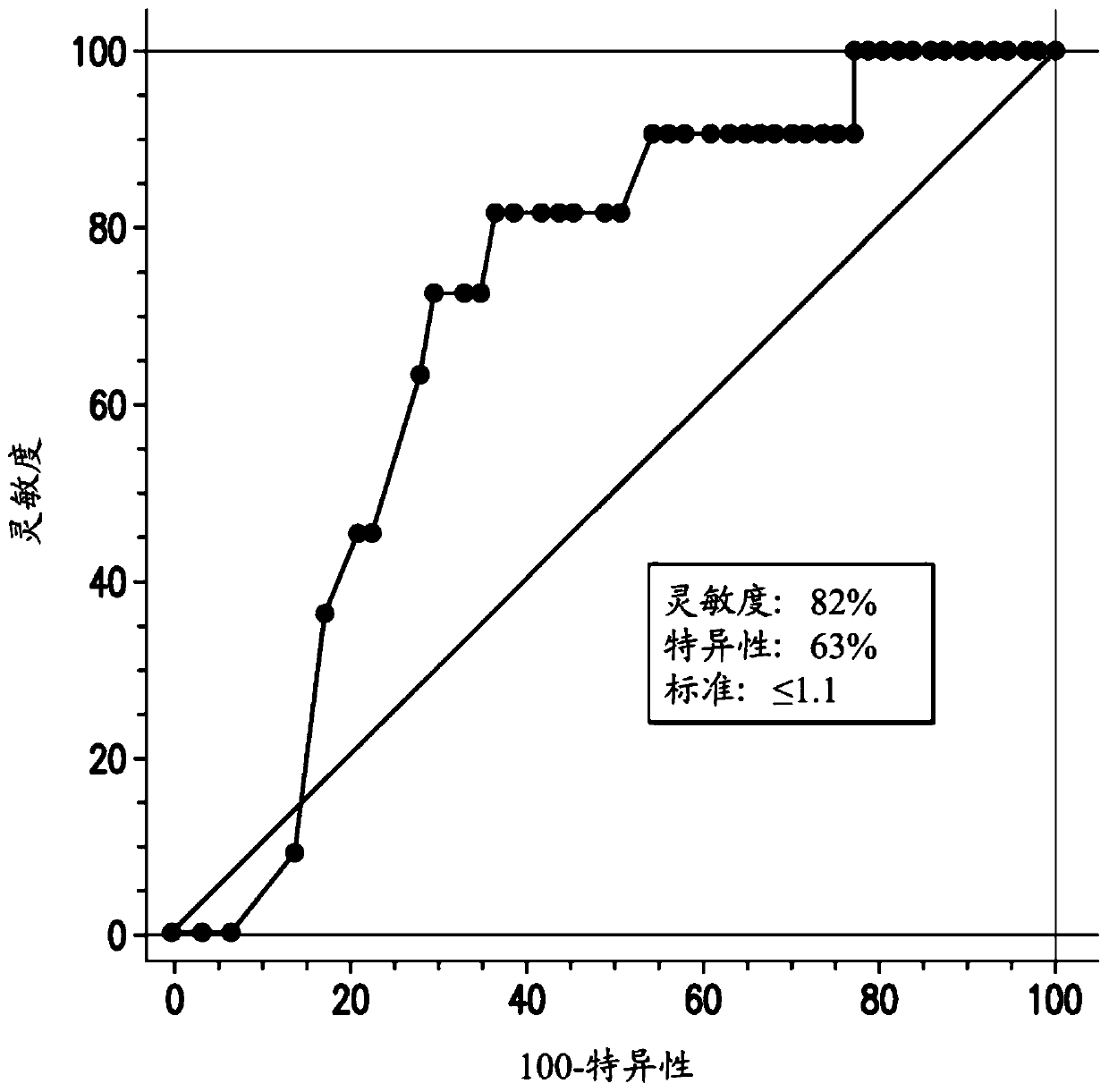 Methods of treating cancer with farnesyltransferase inhibitors