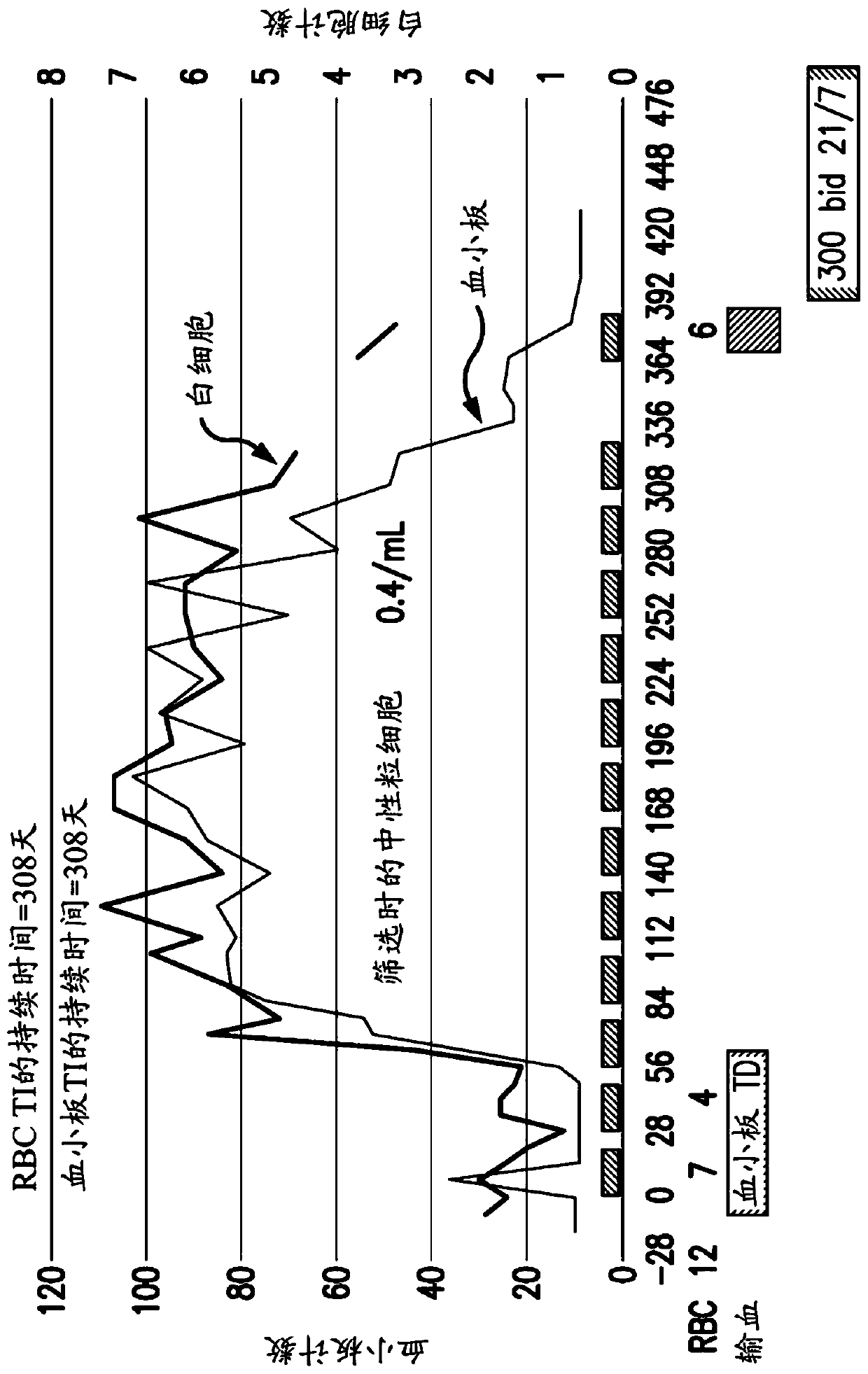 Methods of treating cancer with farnesyltransferase inhibitors