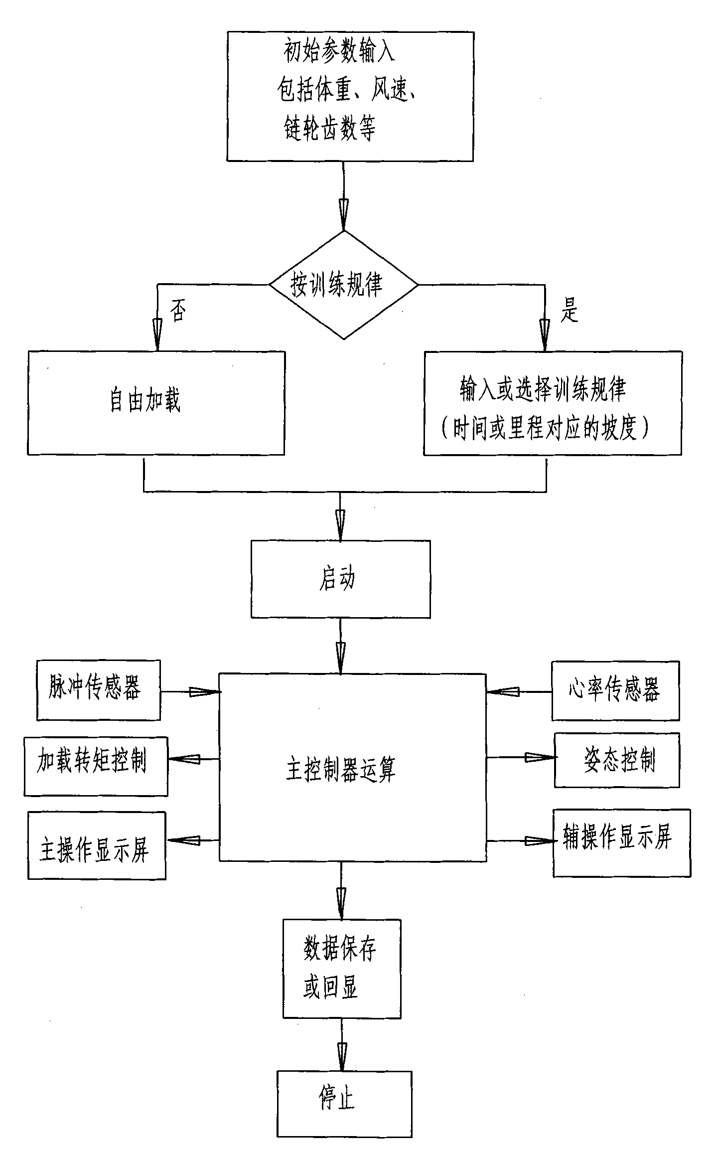 Bicycle simulated training apparatus