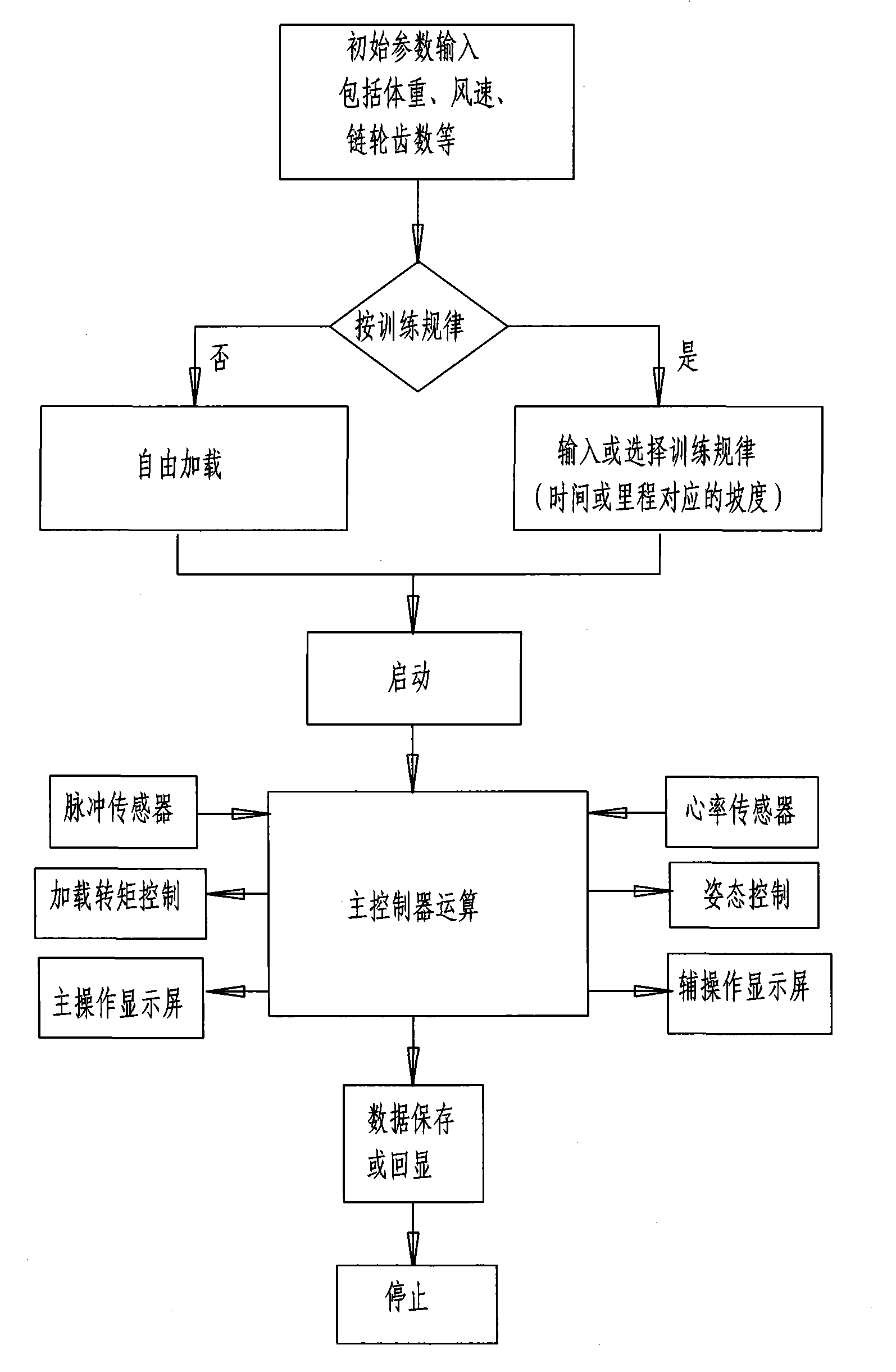 Bicycle simulated training apparatus