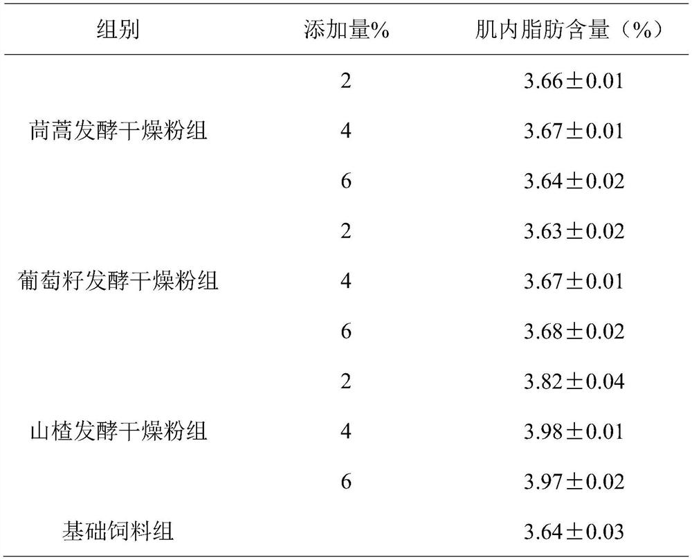 Guizhou local breeding method for pigs with high intramuscular fat content